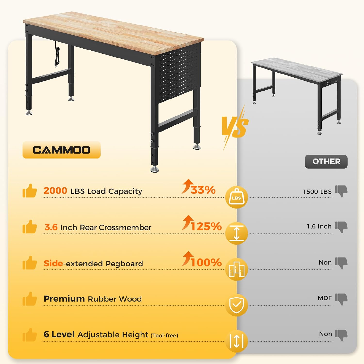 60" Adjustable Heavy Duty Workbench, 2000 lbs Load Rubberwood Work Table with Pegboard & Power Outlets for Garage, Workshop & Office