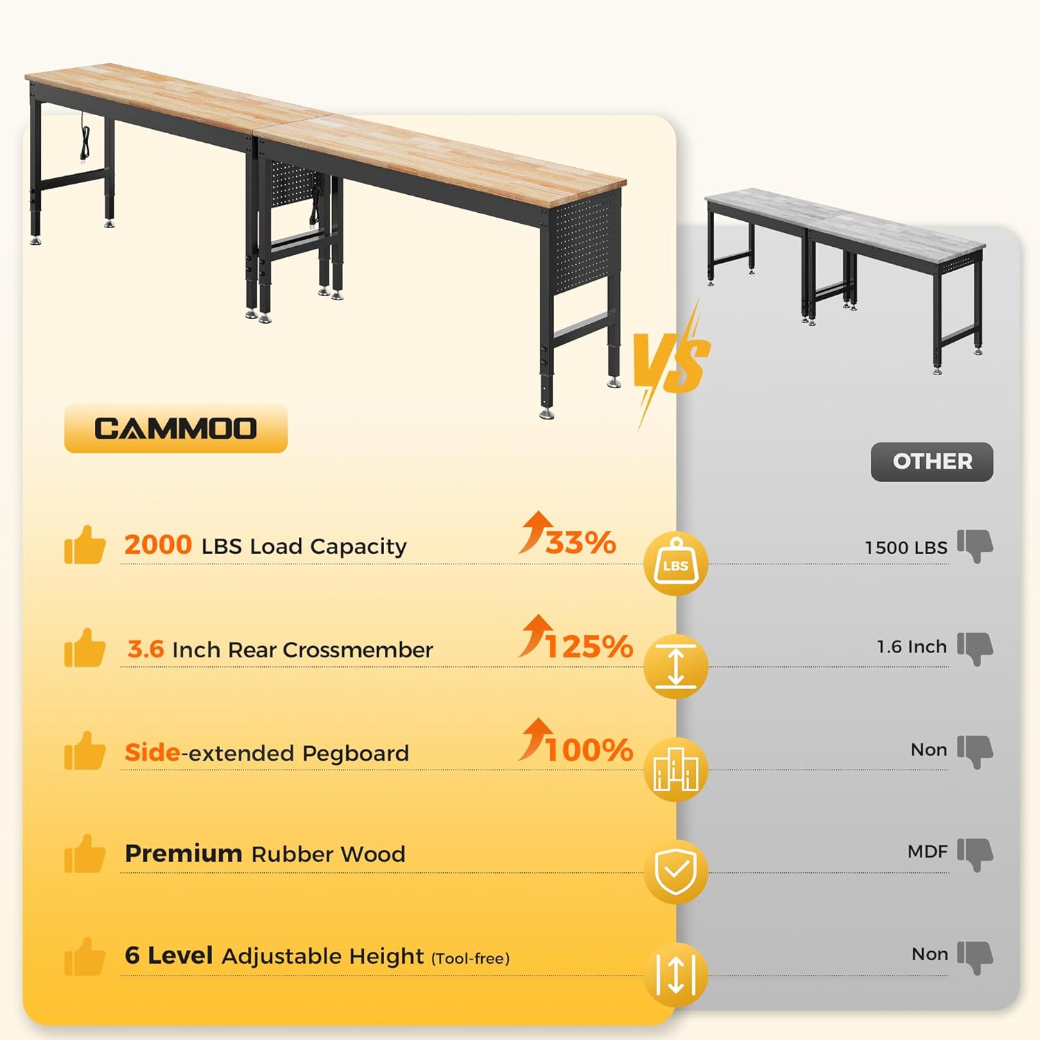 96" Adjustable Heavy Duty Workbench, 2000 lbs Load Rubberwood Work Table with Pegboard & Power Outlets for Garage, Workshop & Commercial Use