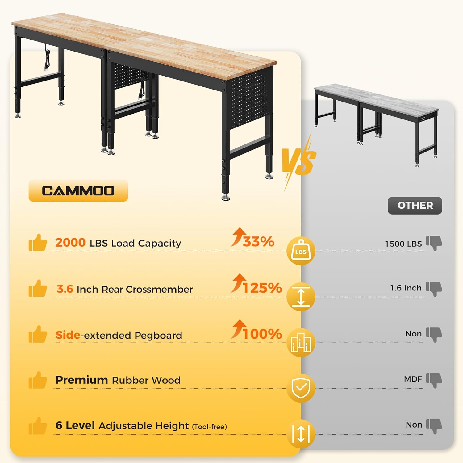 96" Adjustable Heavy Duty Workbench, 2000 lbs Load Rubberwood Work Table with Pegboard & Power Outlets for Garage, Workshop & Commercial Use